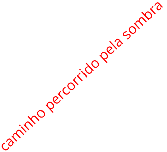 caminho percorrido pela sombra