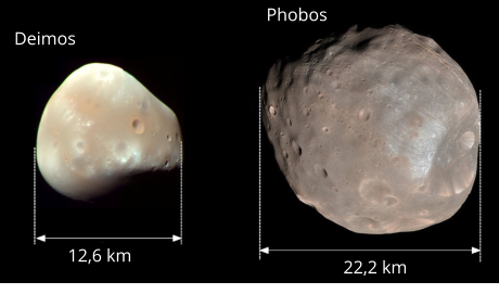 Deimos Phobos 12,6 km 22,2 km