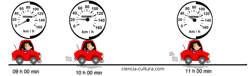 ciencia-cultura.com